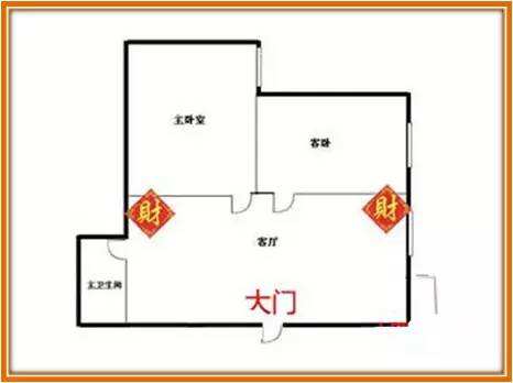 家中暗财位在哪里图解 客厅财位最简单的找法图解 本文共(1236字)