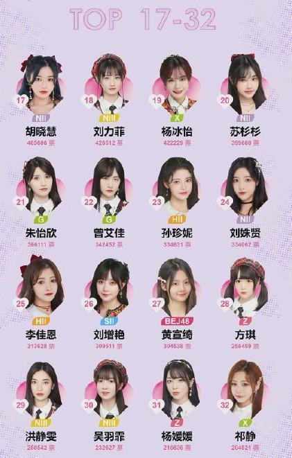 snh48成员名单介绍,左婧媛赵佳蕊事件,本文共(3570字)