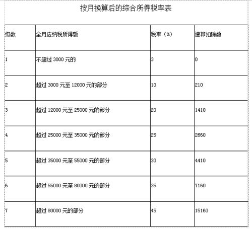 五险一金计算公式,一目了然! 五险一金计算公式,一目了然!