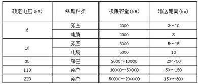 五险一金计算公式,一目了然! 五险一金计算公式,一目了然!