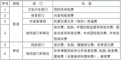 你知道新疆省有多少个市吗？清单在这！