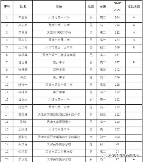 你知道新疆省有多少个市吗？清单在这！