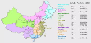 中国内地包括哪些地区？