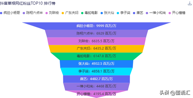 盘点2023年10大草根网红,你听说过几个?登顶之路殊途同归