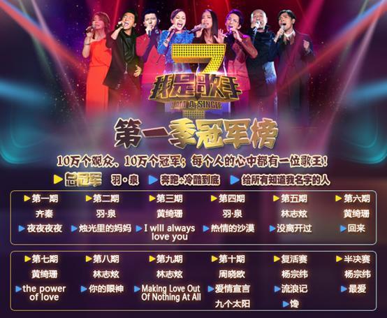 我是歌手冠军,我是歌手李玟唱的全(我是歌手李玟第一期视频)
