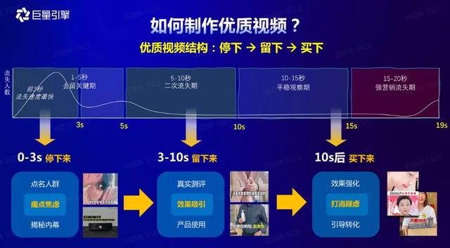 直播的三种流量模型及玩法