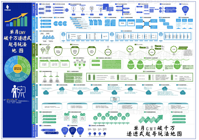 直播的三种流量模型及玩法