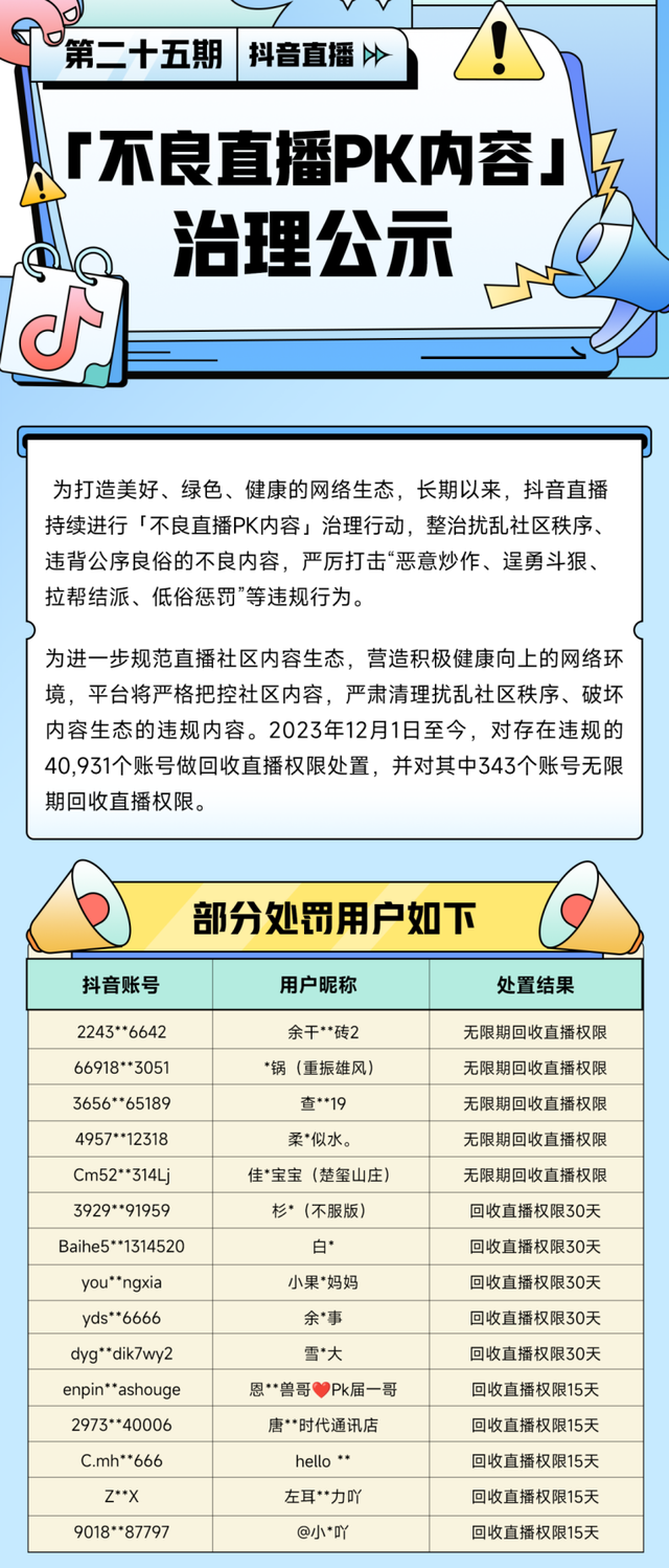 抖音出手了,大批直播账号被封
