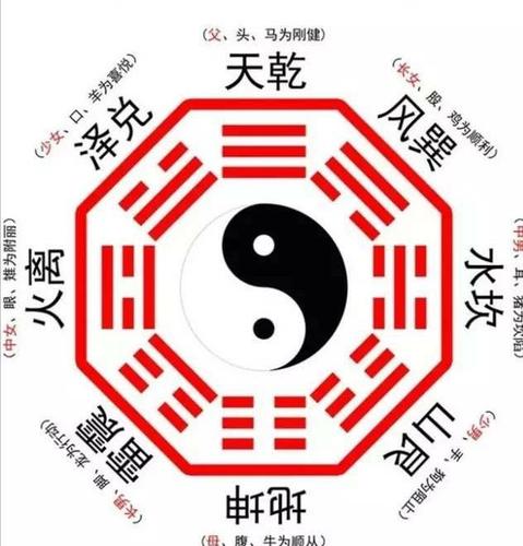 八卦是谁发明的，一般人不要学易经,本文共（2676字）
