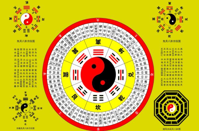 八卦是谁发明的，一般人不要学易经,本文共（2676字）