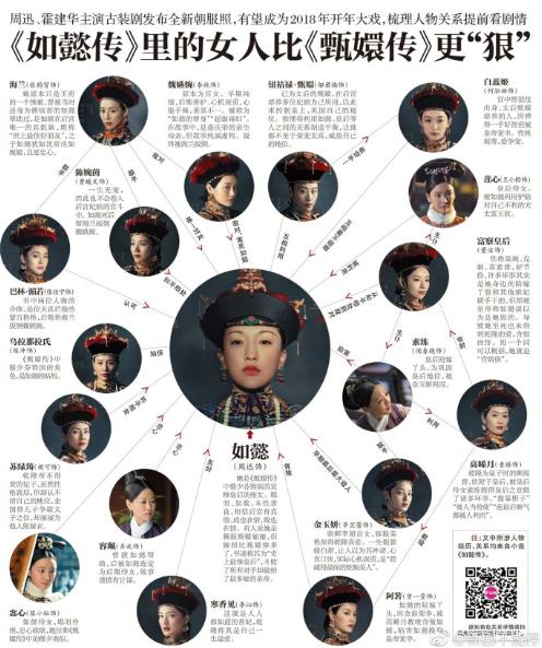 如懿传剧照,《如懿传》定妆照(如懿传服装总汇) 本文共(6329字)