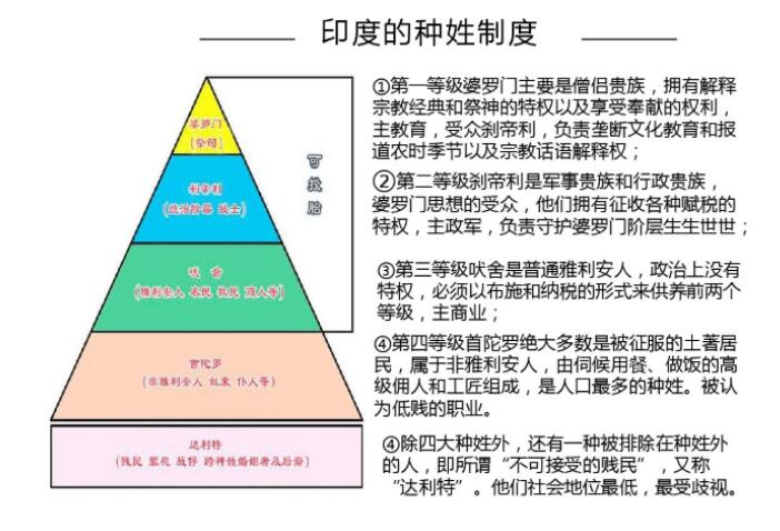 印度首富穆克什安巴尼是什么种姓,婆罗门和刹帝利种姓有多少人? 本文共(1268字)