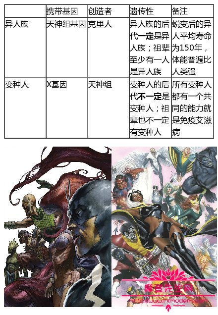 异人族和变种人有什么区别(异人族百度百科)