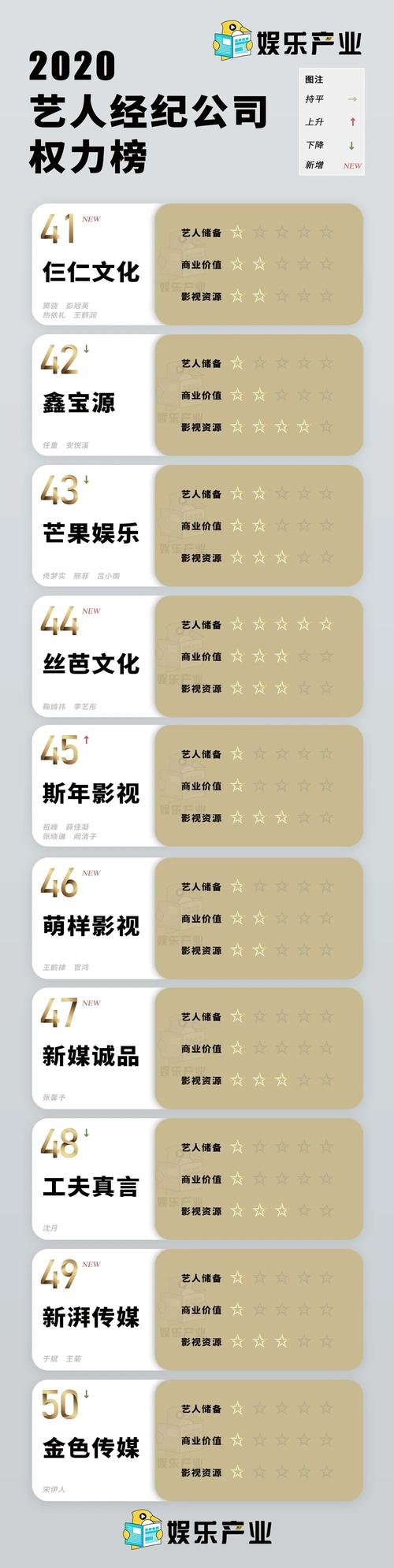 中国娱乐,华晨宇还在天娱传媒吗,本文共(3654字)