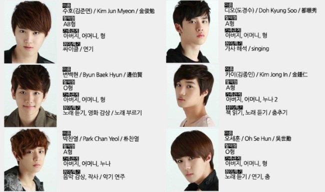 exo成员资料简介12人,exo(exo成员资料简介12人谁是队长)