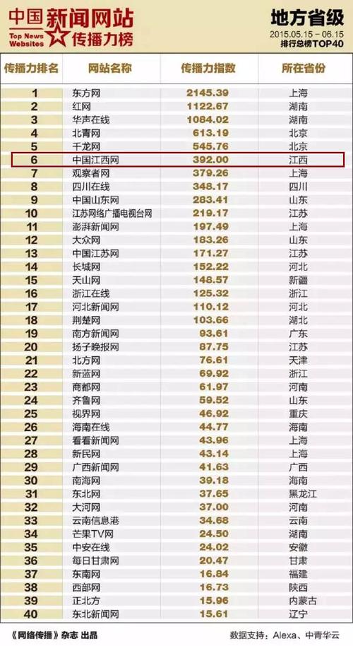 中国明星网，明星查询,本文共（1359字）
