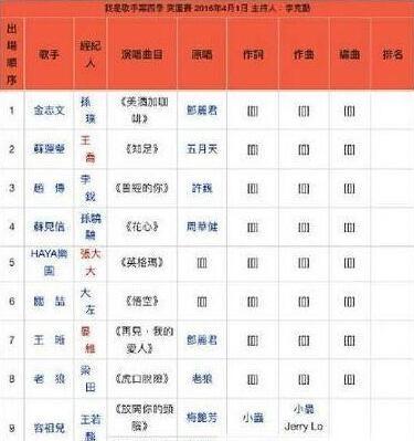 歌手2018排名,华晨宇歌手最终(华晨宇2018歌手每一期的排名)