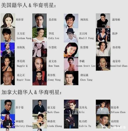 吴亦凡为什么是加拿大国籍 荆