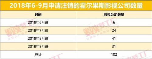 霍尔果斯为什么那么多影业这里是经济特区吗?为什么很多影视公司注销了 本文共(1200字)