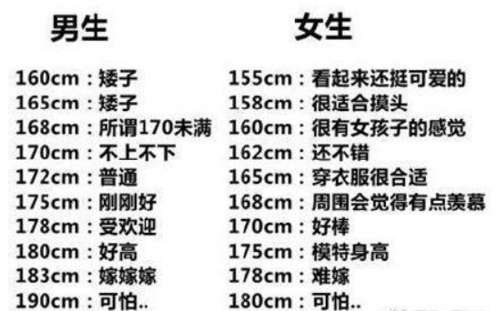 男生身高183算完美吗,男生身高多少算是矮个子? 本文共(981字)