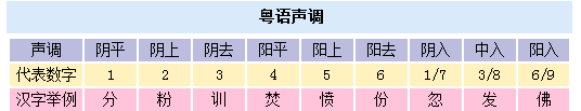 趿粤语同音字,粤语歌曲monggei 趿粤语同音字,粤语歌曲monggei - 爱唱歌