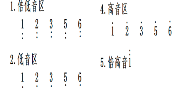 法医秦明刘晶晶饰演者，余阳网红歌手 - 爱唱歌