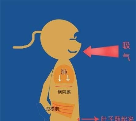 如何练习美声，学习美声唱歌技巧 - 爱唱歌