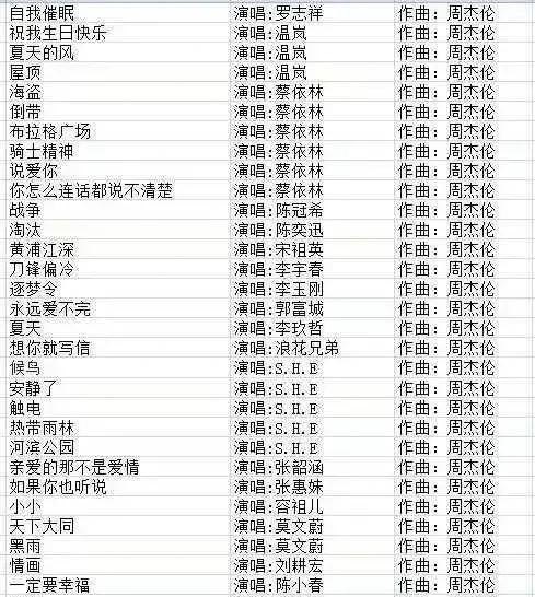 关于音乐的诗句前五名,流行音乐前五 关于音乐的诗句前五名,流行音乐前五 - 爱唱歌