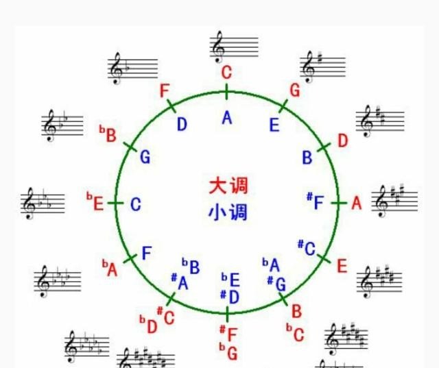 吉他旋律弹奏与和弦弹奏的区别是什么啊，吉他初学者，没搞懂，求通俗易懂的答案，吉他弹流行歌曲是单音吗 - 爱唱歌