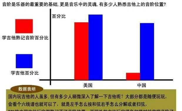 一年级学吉他建议学什么 一年级学吉他建议学什么 - 爱唱歌