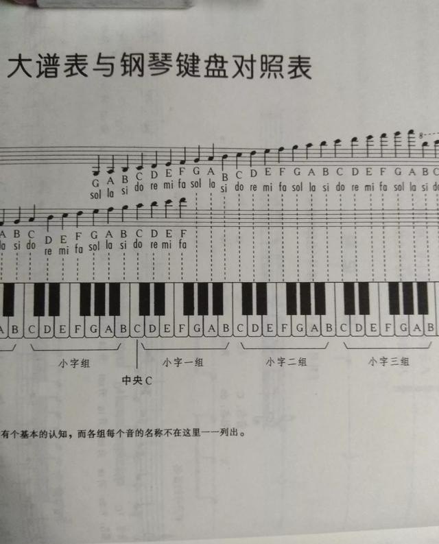 箫谱每个数字代表什么音调 箫谱每个数字代表什么音调 - 爱唱歌