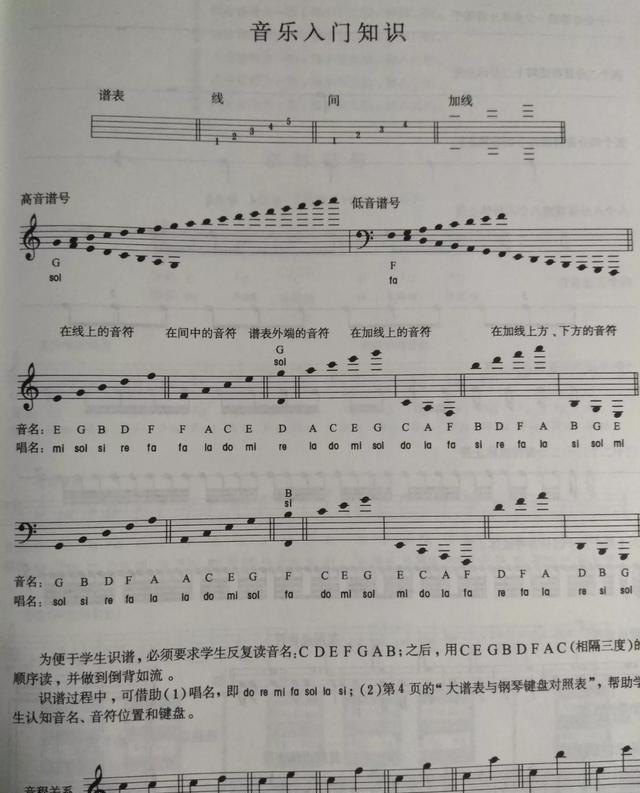 箫谱每个数字代表什么音调 箫谱每个数字代表什么音调 - 爱唱歌