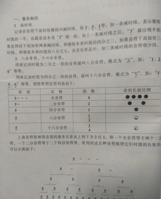 箫谱每个数字代表什么音调 箫谱每个数字代表什么音调 - 爱唱歌