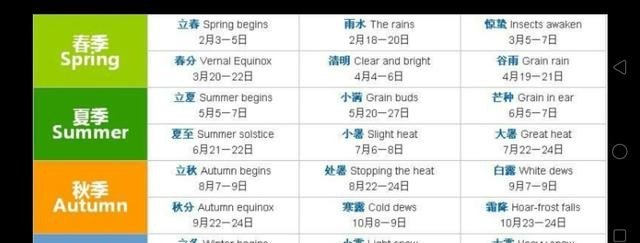 农村二十四节气歌 农村二十四节气歌 - 爱唱歌