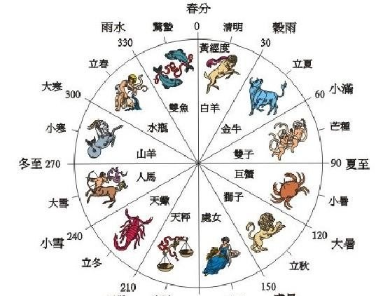 农村二十四节气歌 农村二十四节气歌 - 爱唱歌