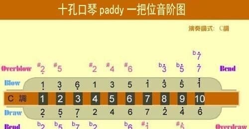六声音阶什么意思 六声音阶什么意思 - 爱唱歌