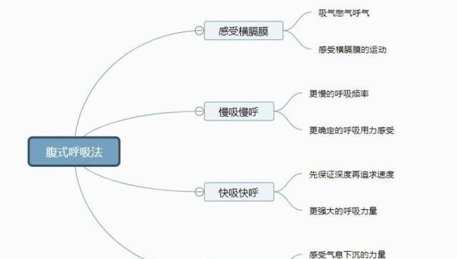 简谱0是用来换气的吗 - 爱唱歌