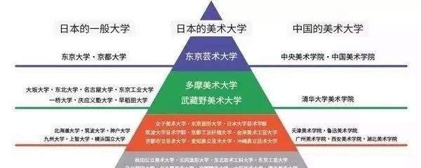 日本音乐最出名的大学是哪所 日本音乐最出名的大学是哪所 - 爱唱歌