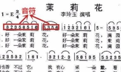 我会吹笛子和唢呐不会识谱怎么办 我会吹笛子和唢呐不会识谱怎么办 - 爱唱歌