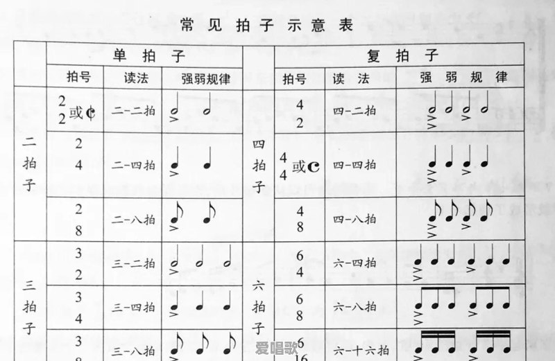 乐理中拍的强弱是什么 乐理中拍的强弱是什么 - 爱唱歌