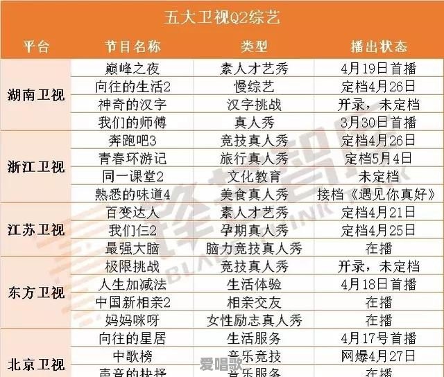 Q2综艺有哪些值得期待 Q2综艺有哪些值得期待 - 爱唱歌