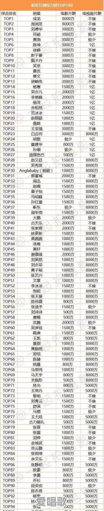 Q2综艺有哪些值得期待 Q2综艺有哪些值得期待 - 爱唱歌