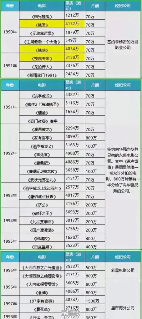 Q2综艺有哪些值得期待 Q2综艺有哪些值得期待 - 爱唱歌