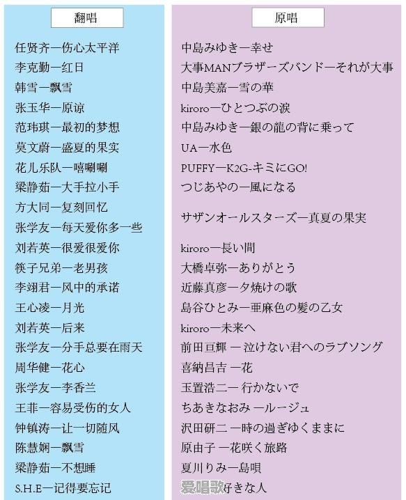 为何很多歌手爱翻唱日语歌 - 爱唱歌