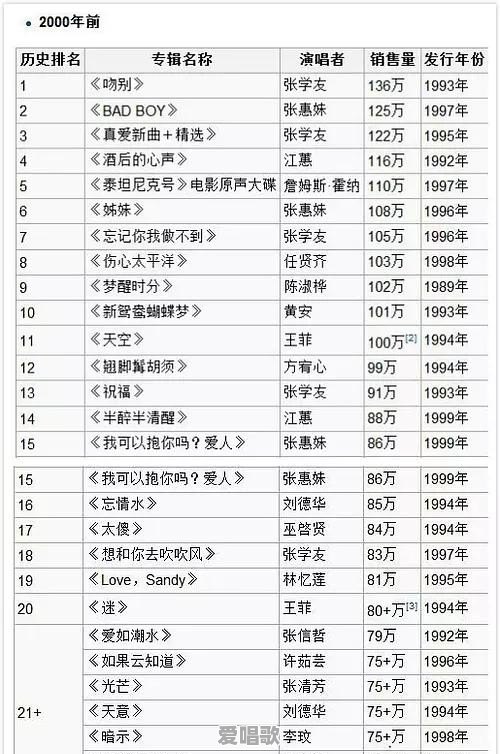 张学友被封为“歌神”,刘德华被封为“歌圣”,他们两人谁在歌坛的影响力更大 张学友被封为“歌神”,刘德华被封为“歌圣”,他们两人谁在歌坛的影响力更大 - 爱唱歌