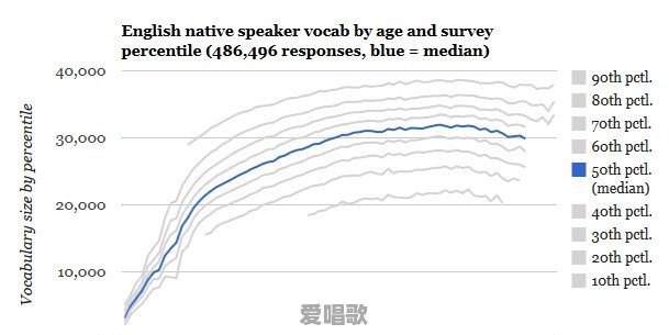 唱歌从头腔起音技巧 唱歌从头腔起音技巧 - 爱唱歌