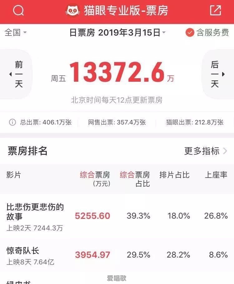 《比悲伤更悲伤的故事》在哪里可以看 《比悲伤更悲伤的故事》在哪里可以看 - 爱唱歌