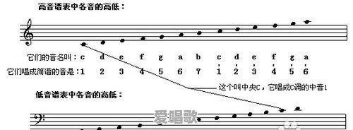 怎么学会"简谱"唱歌呢 怎么学会"简谱"唱歌呢 - 爱唱歌