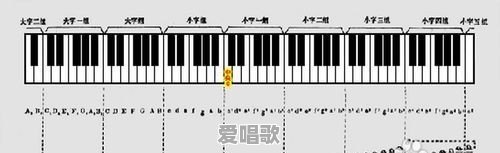 怎么学会"简谱"唱歌呢 怎么学会"简谱"唱歌呢 - 爱唱歌