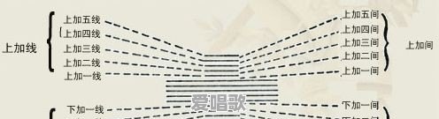 怎么学会"简谱"唱歌呢 怎么学会"简谱"唱歌呢 - 爱唱歌